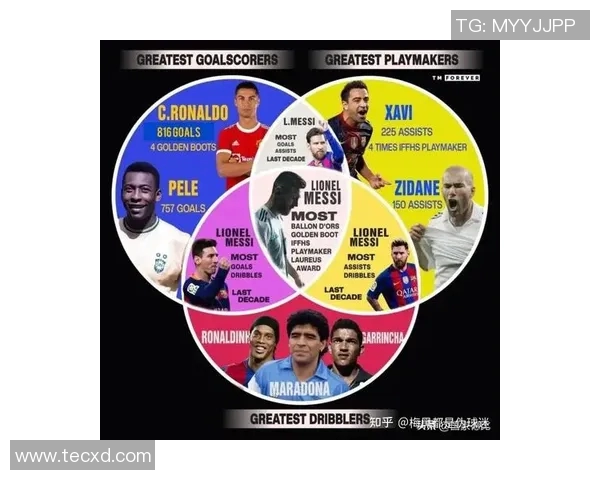 全球足球巨星绯闻排行榜揭晓谁是最受关注的恋爱对象